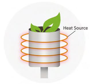Induction heating method info-graphic