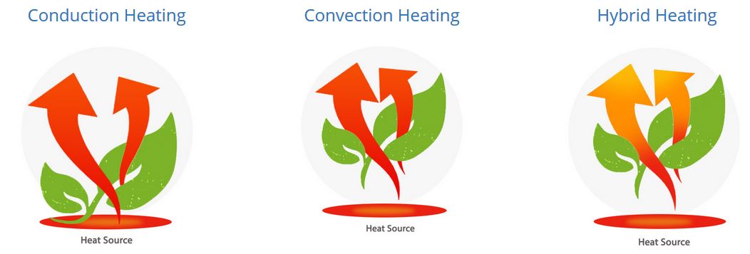 Vaporizer heat source